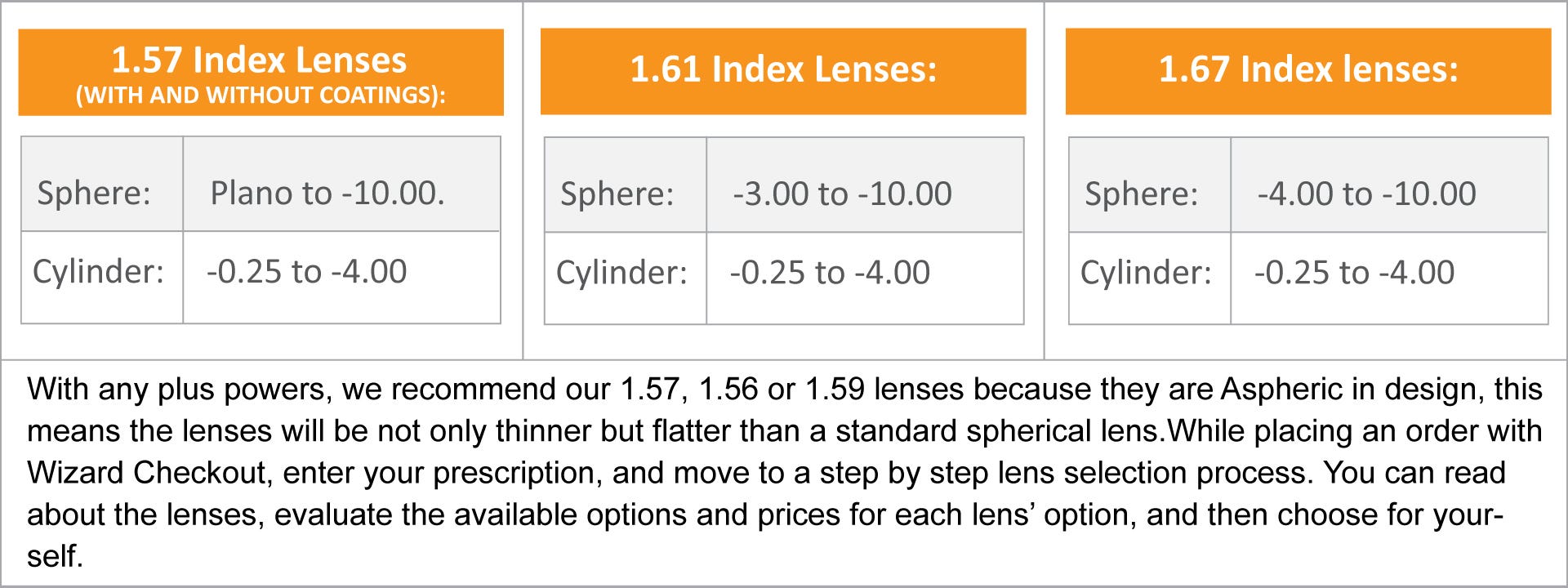 Determine The Right Lenses For You